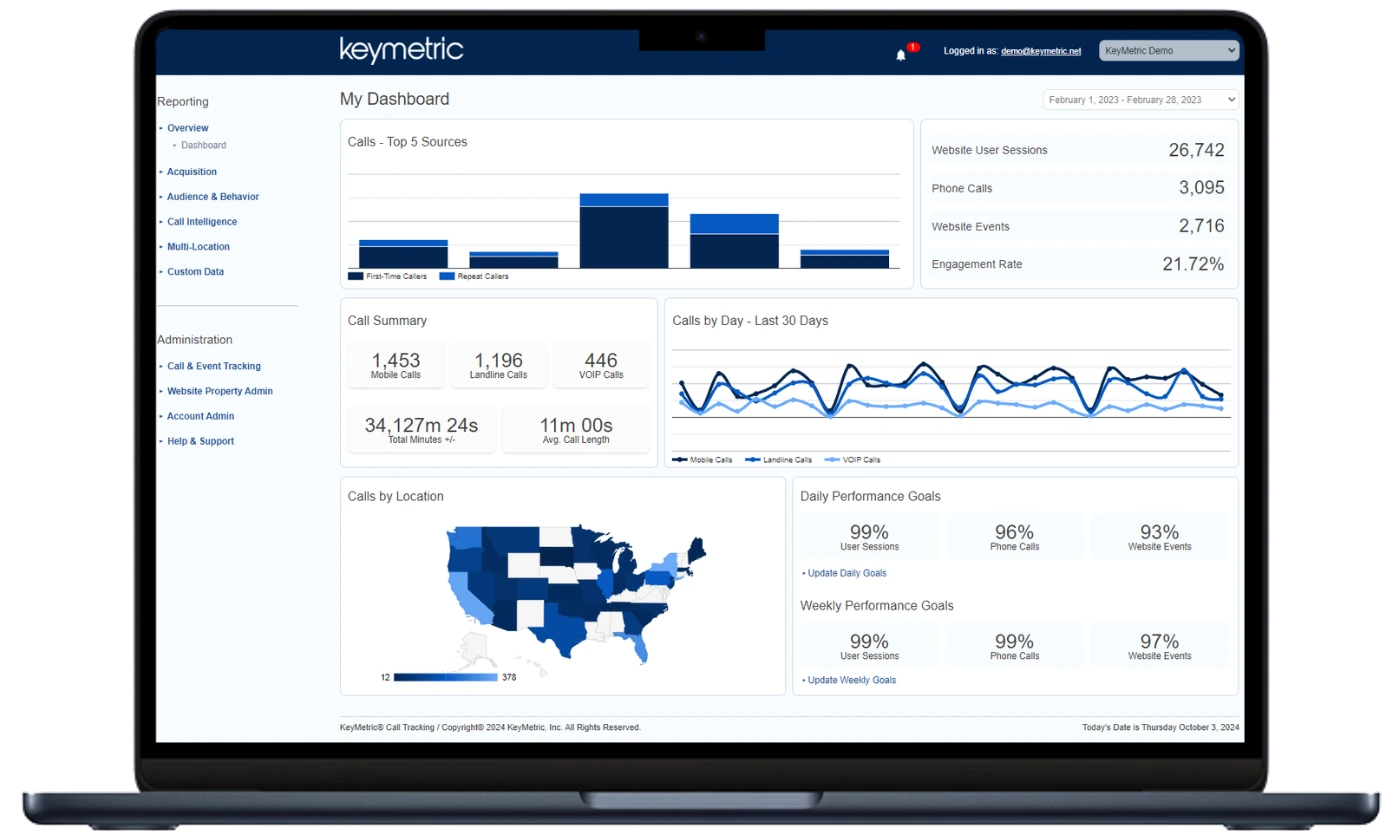 KeyMetric Call Tracking Dashboard Screenshot