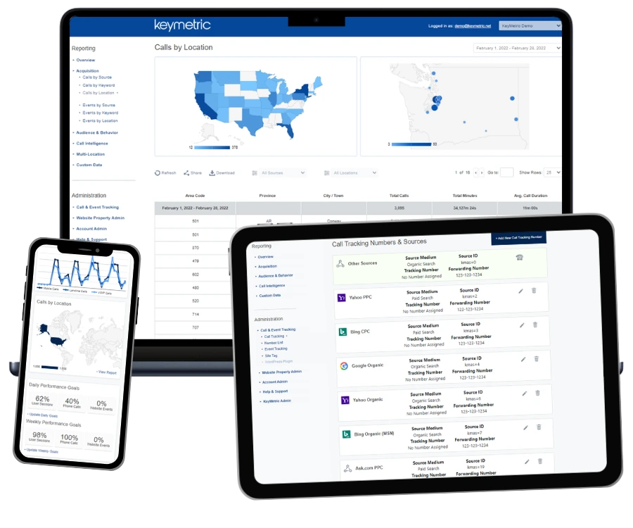 KeyMetric Call Tracking Report Screenshots On Different Devices