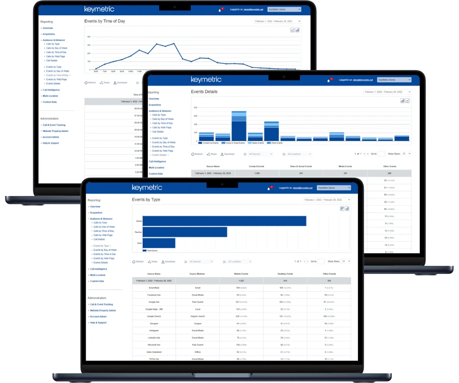 KeyMetric Website Conversions Report Screenshot